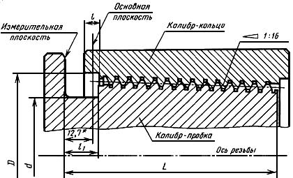 ГОСТ 10654-81 Калибры для треугольной резьбы насосно-компрессорных труб и муфт к ним. Типы. Основные размеры и допуски