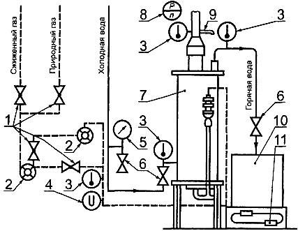ГОСТ 11032-97 Аппараты водонагревательные емкостные газовые бытовые. Общие технические условия