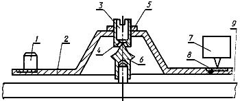 ГОСТ 11157-87 Устройства воспроизведения механической звукозаписи. Общие технические условия (с Изменением N 1)