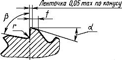 ГОСТ 11183-71 Развертки конические с цилиндрическим хвостовиком под метрические конусы. Конусность 1:20. Конструкция и размеры (с Изменениями N 1, 2)