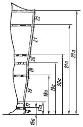 ГОСТ 11215-65 Чулочно-носочные изделия. Измерения для проектирования изделий