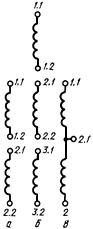 ГОСТ 11677-85 Трансформаторы силовые. Общие технические условия (с Изменениями N 1, 2, 3, 4)
