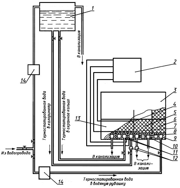 ГОСТ 12170-85 Огнеупоры. Стационарный метод измерения  теплопроводности