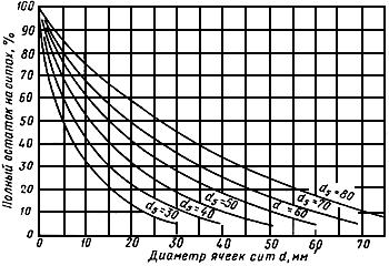 ГОСТ 12376-71 Дробилки однороторные среднего и мелкого дробления. Технические условия (с Изменениями N 1, 2, 3)