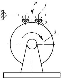 ГОСТ 13524-68 Колеса с массивными резиновыми шинами безрельсового транспорта. Технические условия (с Изменениями N 1, 2, 3)
