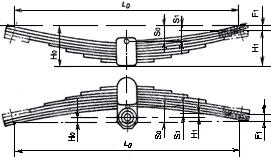 ГОСТ 1425-93 Рессоры листовые для подвижного состава железных дорог. Технические условия (с Изменениями N 1, 2)