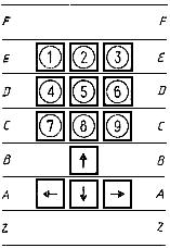 ГОСТ 14289-88 Средства вычислительной техники. Клавиатуры. Расположение клавиш и символов, функции управляющих клавиш (с Изменением N 1)