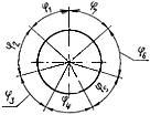 ГОСТ 15086-69 Фрезы концевые обдирочные с коническим хвостовиком. Технические условия (с Изменениями N 2, 3, 4, 5)