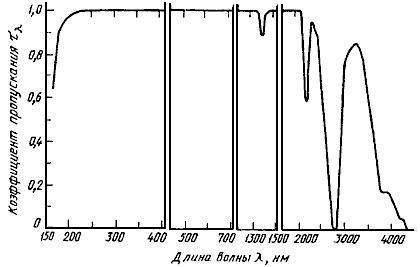 ГОСТ 15130-86 Стекло кварцевое оптическое. Технические условия (с Изменениями N 1, 2)