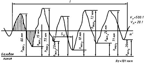 ГОСТ 15612-85 Изделия из древесины и древесных материалов. Методы определения параметров шероховатости поверхности (с Изменением N 1)