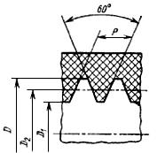 ГОСТ 15948-76 Детали резьбооформляющие для формования метрической резьбы в пластмассовых изделиях. Расчет исполнительных размеров (с Изменениями N 1, 2)