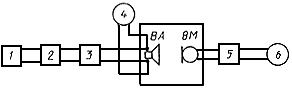 ГОСТ 16122-87 Громкоговорители. Методы измерения электроакустических параметров (с Изменением N 1)