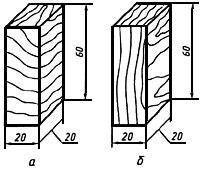 ГОСТ 16483.25-73 Древесина. Метод определения модуля упругости при сжатии поперек волокон (с Изменением N 1)