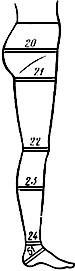 ГОСТ 17522-72 Типовые фигуры женщин. Размерные признаки для проектирования одежды (с Изменением N 1)