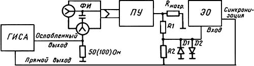 ГОСТ 18229-81 Предусилители спектрометрические зарядочувствительные для полупроводниковых детекторов ионизирующих излучений. Типы, основные параметры и методы измерений (с Изменениями N 1, 2)