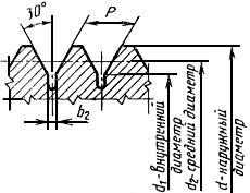 ГОСТ 18466-73 Калибры для метрической резьбы свыше 68 до 200 мм. Исполнительные размеры (Черт.1-4, Таблицы 1-61) (с Изменениями N 1, 2)