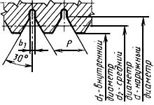 ГОСТ 18466-73 Калибры для метрической резьбы свыше 68 до 200 мм. Исполнительные размеры (Черт.1-4, Таблицы 1-61) (с Изменениями N 1, 2)