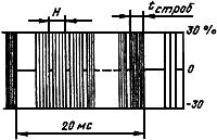 ГОСТ 18471-83 Тракт передачи изображения вещательного телевидения. Звенья тракта и измерительные сигналы (с Изменениями N 1, 2)
