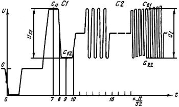 ГОСТ 18471-83 Тракт передачи изображения вещательного телевидения. Звенья тракта и измерительные сигналы (с Изменениями N 1, 2)