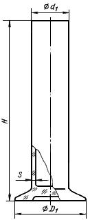 ГОСТ 18481-81 Ареометры и цилиндры стеклянные. Общие технические условия (с Изменениями N 1, 2, 3, 4)