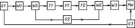 ГОСТ 18604.11-88 (СТ СЭВ 3996-83) Транзисторы биполярные. Метод измерения коэффициента шума на высоких и сверхвысоких частотах