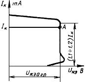 ГОСТ 18604.19-88 (СТ СЭВ 6038-87) Транзисторы биполярные. Метод измерения граничного напряжения (с Изменением N 1)