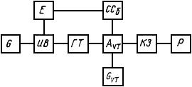 ГОСТ 18604.9-82 Транзисторы биполярные. Методы определения граничной и предельной частот коэффициента передачи тока (с Изменением N 1)