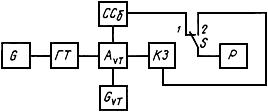 ГОСТ 18604.9-82 Транзисторы биполярные. Методы определения граничной и предельной частот коэффициента передачи тока (с Изменением N 1)