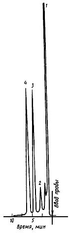 ГОСТ 18694-80 Смолы фенолоформальдегидные твердые. Технические условия (с Изменениями N 1, 2, 3)