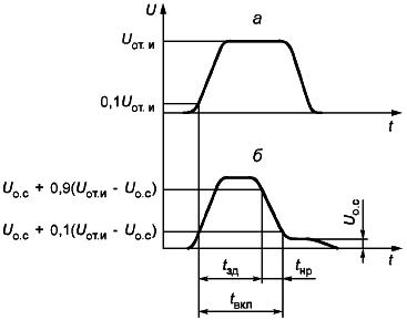 ГОСТ 19138.4-73 Тиристоры. Метод измерения времени включения, нарастания и задержки (с Изменениями N 1, 2)
