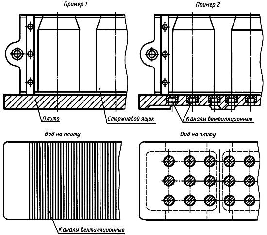 ГОСТ 19380-74 Каналы вентиляционные и отверстия для установки вент в стержневых ящиках и вентиляционных плитах. Размеры (с Изменениями N 1, 2)