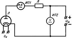 ГОСТ 19438.12-75 Лампы электронные маломощные. Методы измерения тока анода и токов сеток, имеющих положительный потенциал относительно катода (с Изменениями N 1, 2)