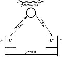 ГОСТ 19463-89 Магистральные каналы изображения радиорелейных и спутниковых систем передачи. Основные параметры и методы измерений (с Изменением N 1)