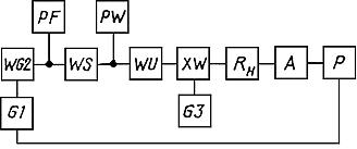 ГОСТ 19656.13-76 Диоды полупроводниковые СВЧ детекторные. Методы измерения тангенциальной чувствительности (с Изменением N 1)