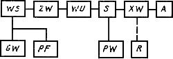 ГОСТ 19656.5-74 (СТ СЭВ 3997-83) Диоды полупроводниковые СВЧ смесительные и детекторные. Методы измерения шумового отношения (с Изменением N 1)