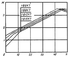 ГОСТ 19804.4-78 Сваи забивные железобетонные квадратного сечения без поперечного армирования ствола. Конструкция и размеры (с Изменением N 1)