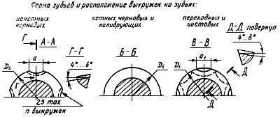 ГОСТ 20365-74 Протяжки круглые переменного резания диаметром от 14 до 90 мм. Конструкция и размеры (с Изменениями N 1, 2, 3, 4)