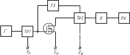 ГОСТ 20398.2-74 (СТ СЭВ 3413-81) Транзисторы полевые. Метод измерения коэффициента шума (с Изменением N 1)