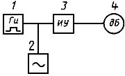 ГОСТ 21185-75 Измерители квазипикового уровня электрических сигналов звуковой частоты. Типы, основные параметры и методы испытаний (с Изменениями N 1, 2)