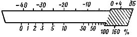 ГОСТ 21185-75 Измерители квазипикового уровня электрических сигналов звуковой частоты. Типы, основные параметры и методы испытаний (с Изменениями N 1, 2)