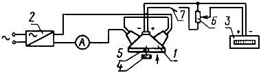 ГОСТ 21621-83 Электрогрили, электрошашлычницы, электротостеры, электроростеры бытовые. Общие технические условия (с Изменениями N 1-4)