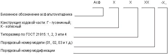 ГОСТ 21915-93 Асфальтоукладчики. Общие технические условия (с Изменением N 1)
