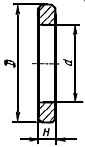 ГОСТ 22395-77 Воротки для круглых плашек диаметрами от 25 до 90 мм. Типы и основные размеры