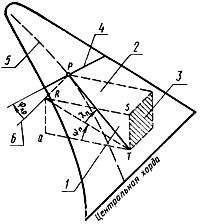 ГОСТ 22833-77 Характеристики самолета геометрические. Термины, определения и буквенные обозначения