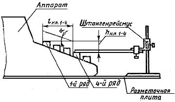 ГОСТ 23555-79 Аппараты телеграфные буквопечатающие стартстопные пятиэлементного кода. Методы испытаний (с Изменением N 1)