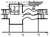 ГОСТ 23849-87 Аппаратура радиоэлектронная бытовая. Методы измерения электрических параметров усилителей сигналов звуковой частоты (с Изменениями N 1, 2)