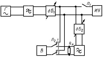 ГОСТ 23854-79 Измерители уровня электрических сигналов. Общие технические требования и методы испытаний (с Изменениями  N 1, 2, 3, 4)
