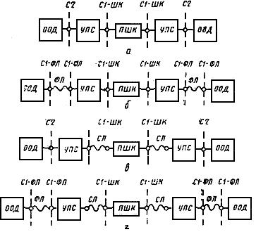 ГОСТ 24174-80 Устройства преобразования сигналов для первичных широкополосных каналов. Типы и основные параметры (с Изменением N 1)