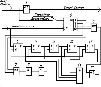 ГОСТ 24174-80 Устройства преобразования сигналов для первичных широкополосных каналов. Типы и основные параметры (с Изменением N 1)