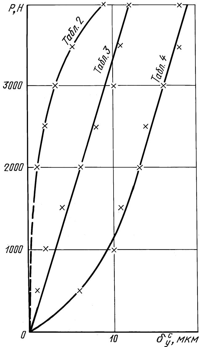 ГОСТ 24941-81 Породы горные. Методы определения механических свойств нагружением сферическими инденторами (с Изменением N 1)